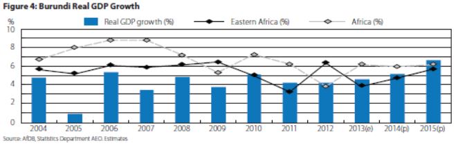 burundi_gdp