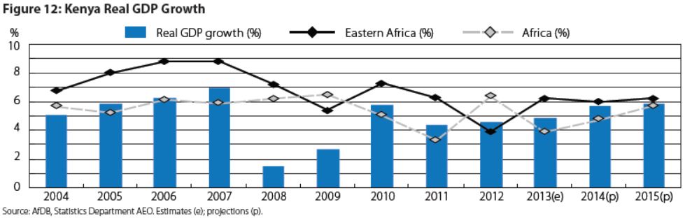 kenya_gdp