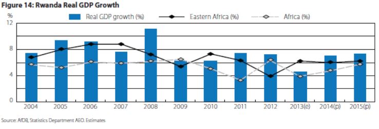 rwanda_gdp
