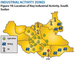southsudan_gdp