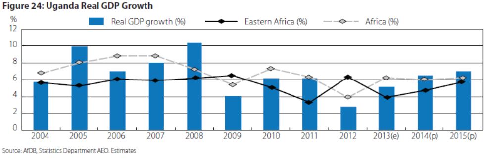 uganda_gdp